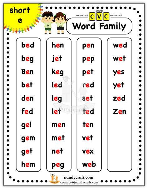 List of e.